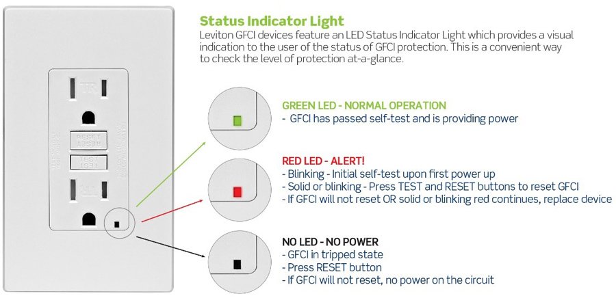 Gfci Red Blinking Light
