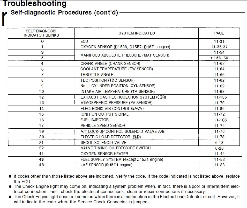 Honda Civic Check Engine Light Blinking