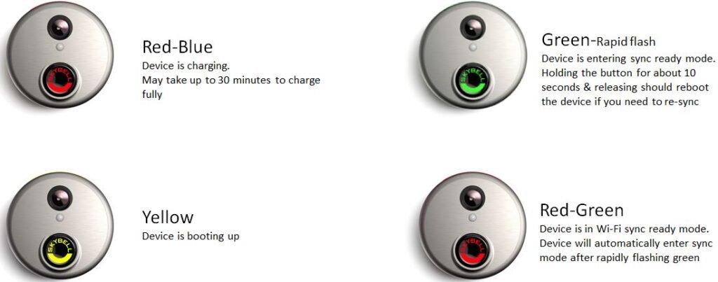 Skybell Blinking Red And Green