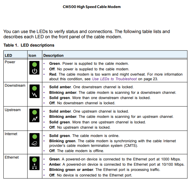 Ethernet Light Blinking on Modem