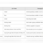 Cisco Access Point Blinking Red Green
