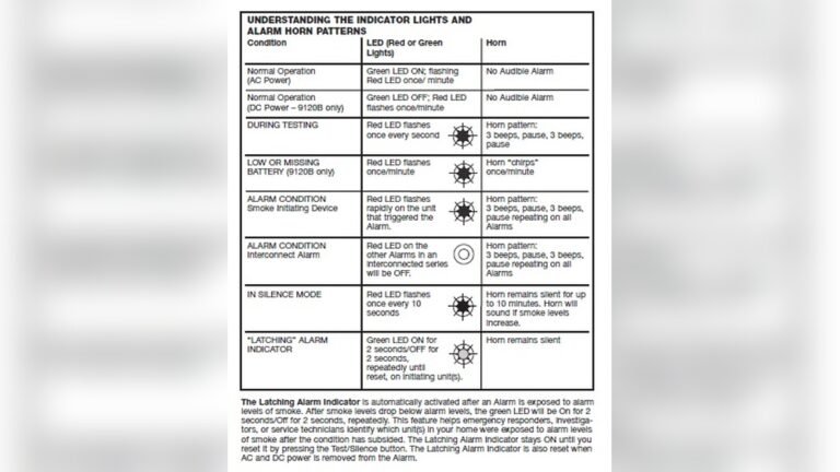 First Alert Smoke Alarm Blinking Green Light