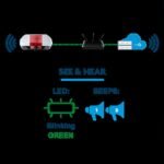 Liftmaster Blinking Green Light