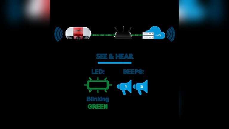 Liftmaster Blinking Green Light