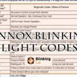 Lennox Blinking Light Codes