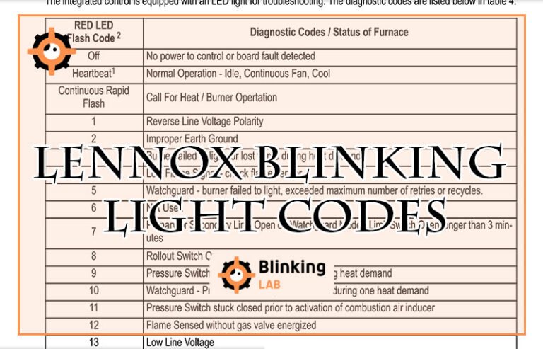 Lennox Blinking Light Codes